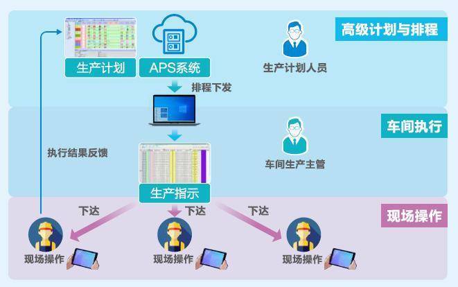 重構企業交付力,制勝定製化時代_生產_製造業_項目生命週期