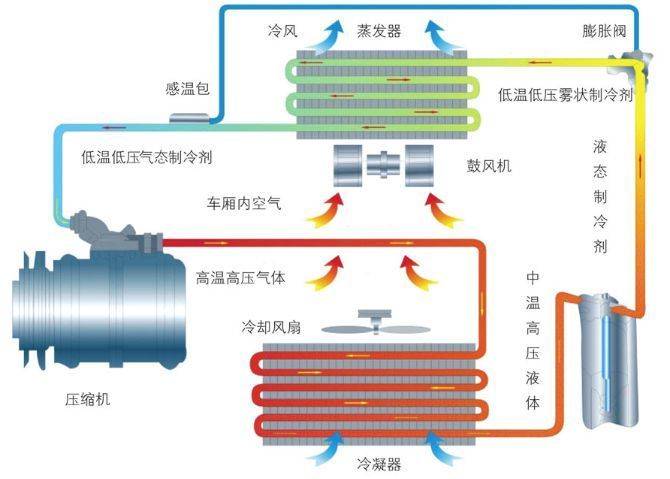 众泰t600空调结构（众泰t600空调管走向图） 众泰t600空调布局
（众泰t600空调管走向图）「众泰t600空调线路图」 行业资讯