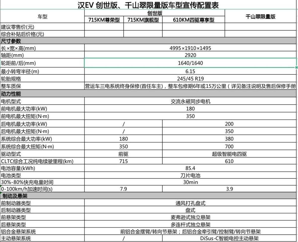 比亚迪汉配置表图片