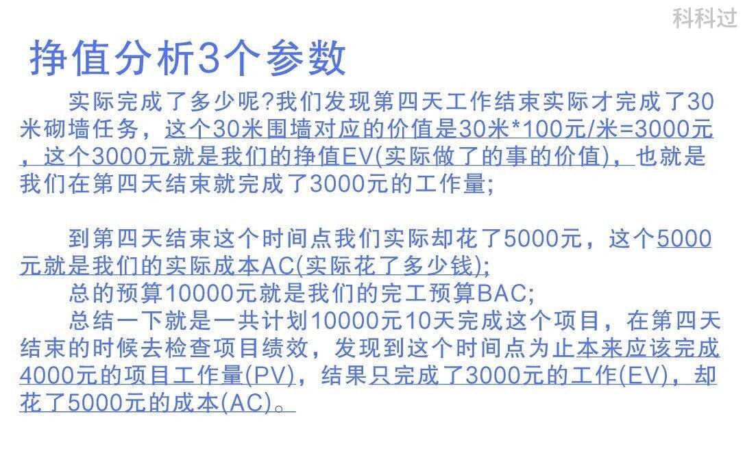 PV EV AC CV SV CPI SPI ETC EAC BAC pv-ev-ac-cv-sv-cpi-spi-etc-eac-bac