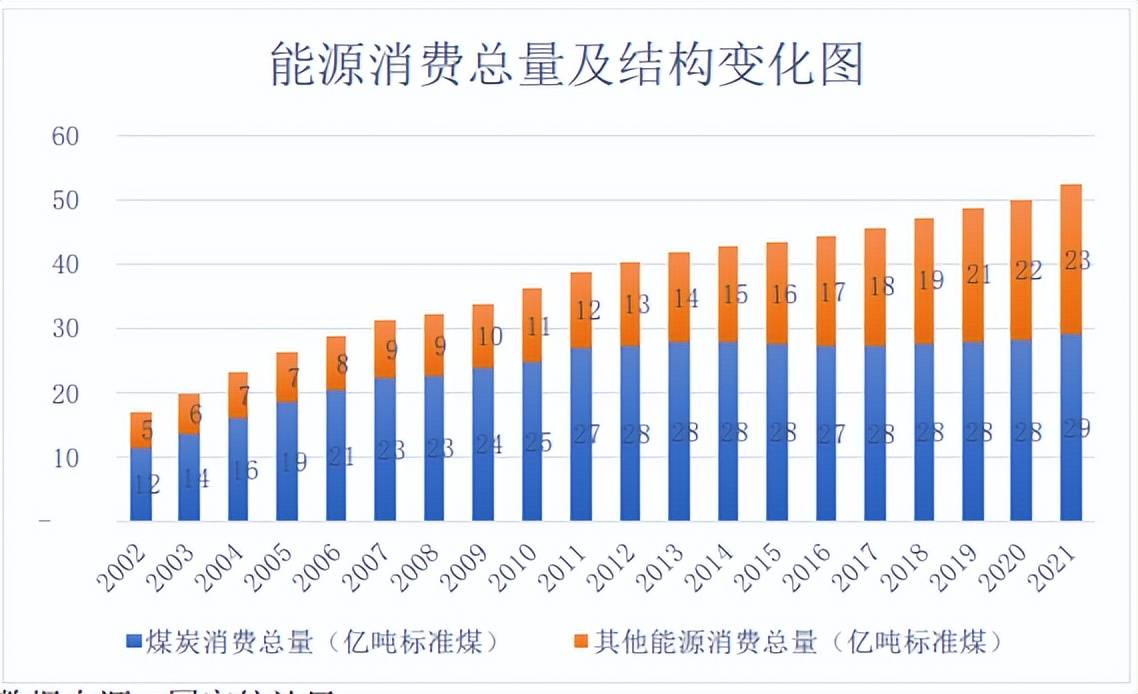 2020年能源消费结构图片