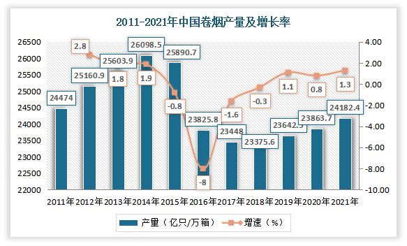 中国烟草物流行业发展趋势调研与未来前景研究报告20222029年