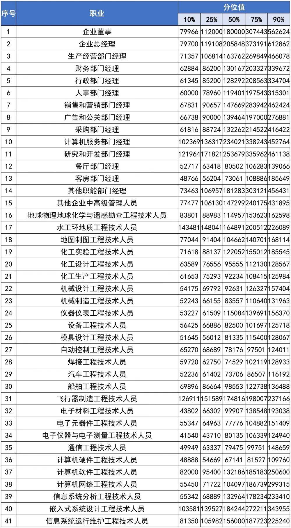 9841元！厦门最新平均工资出炉！网友晒账单：不够花啊…