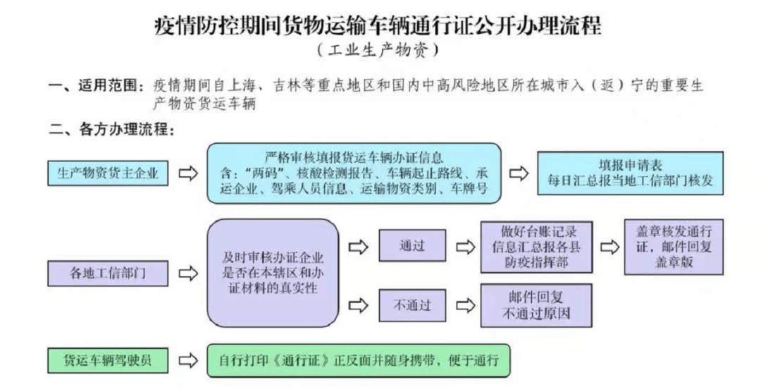 疫情原材料价格疯涨停产后的蔚来汽车部分车型涨价1万元