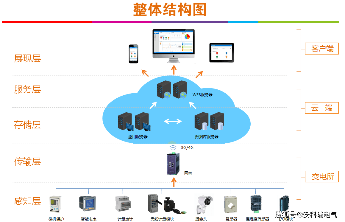 安科瑞電能管理系統在蘇州華旃航天電器有限公司項目小結