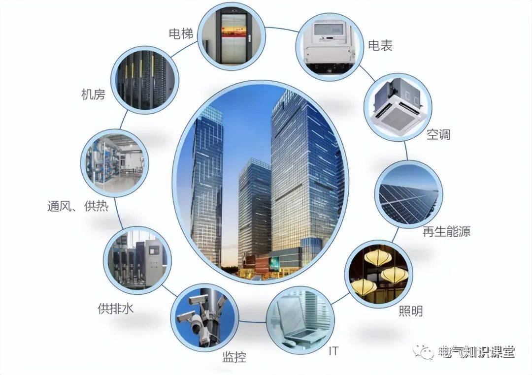 什么是楼宇自控楼宇自控系统的作用是什么涨知识了