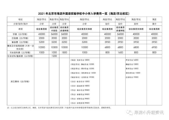 国际学校一年学费多少（重庆德普国际学校一年学费多少）