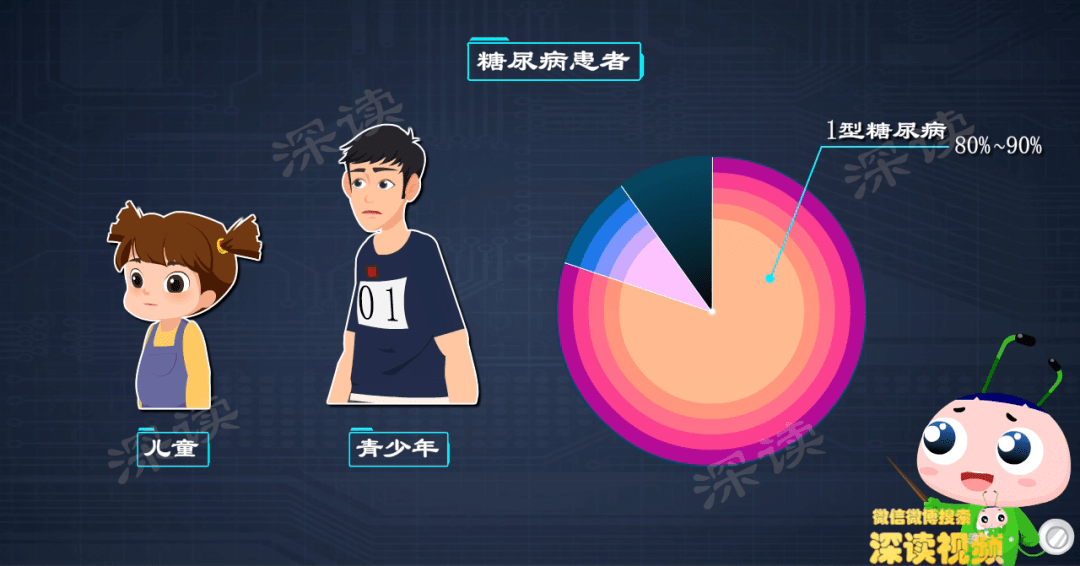 解密"治不好"的1型糖尿病_症状_血管_患者