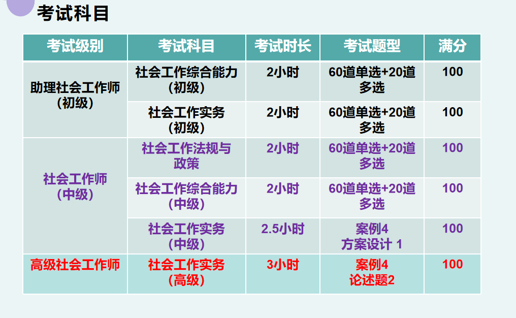 社工考试2022社工考试备考秘籍你值得拥有