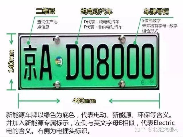 2022年新能源靓号京牌出租多少钱？企信京牌带您了解-图片2