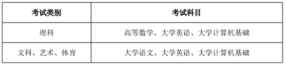 成都体育大学录取分数_成都体大录取分数线_录取分数成都体育大学是多少