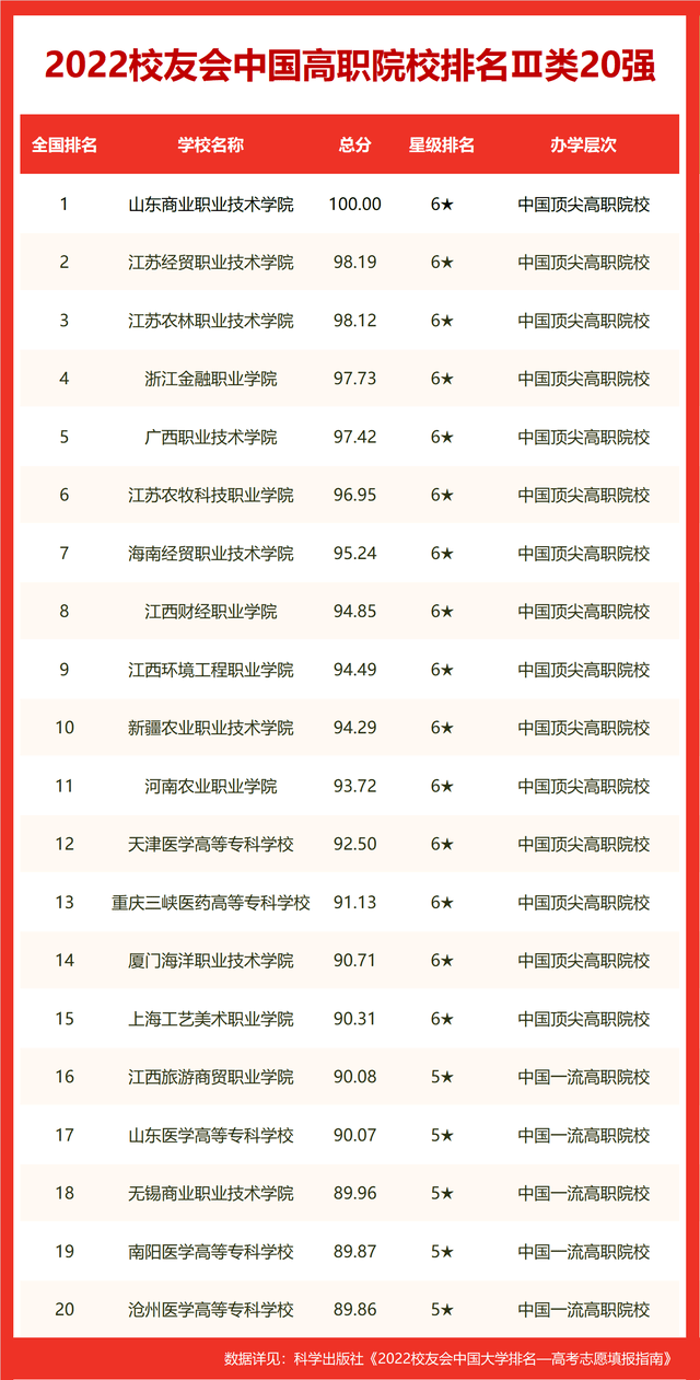 威海职业学院宿舍_威海职业技术学院宿舍_威海职业学院宿舍管理严格吗