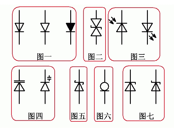 五花八門的二極管圖形符號,到底表達了什麼?_正負極_類型_導體