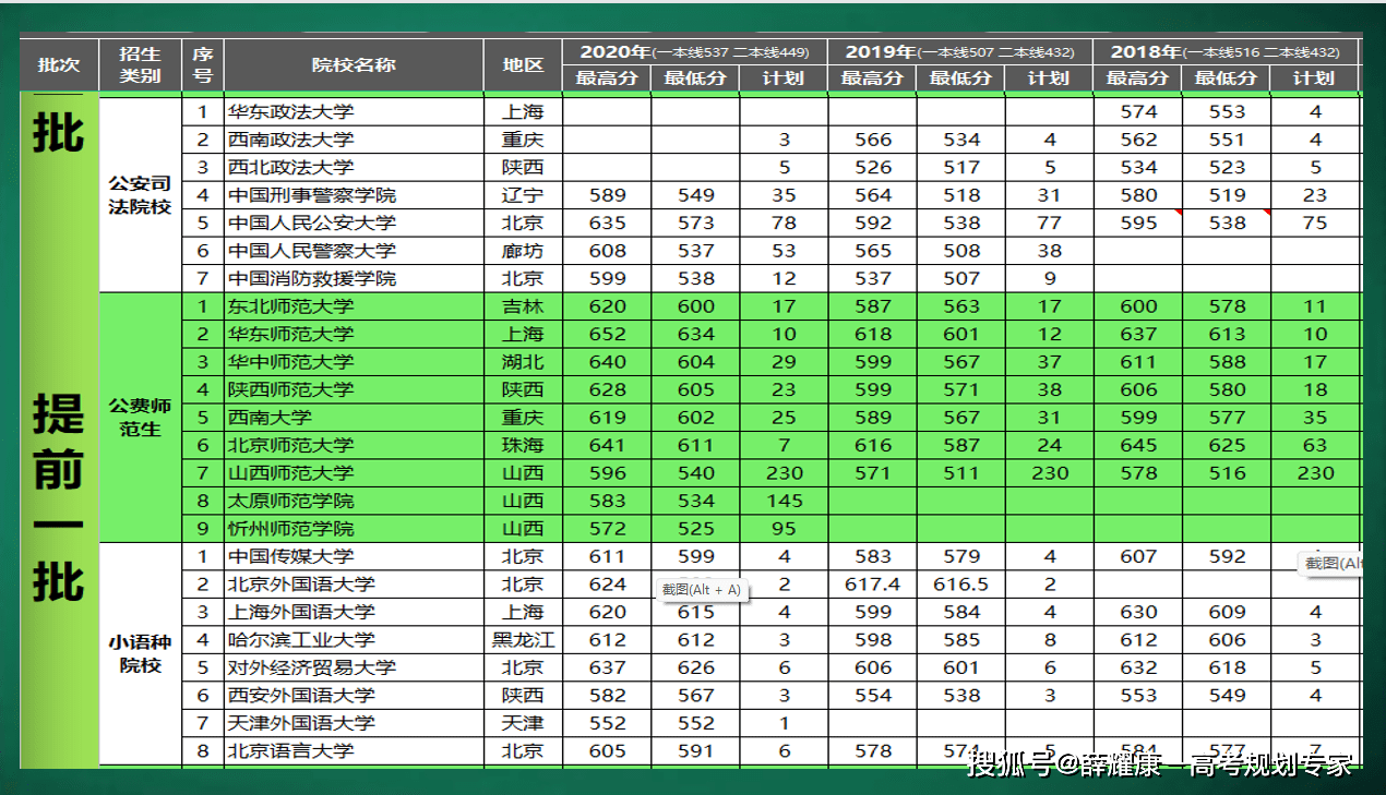 往年本科补录分数线_三本补录分数线_补录分数线和投档线