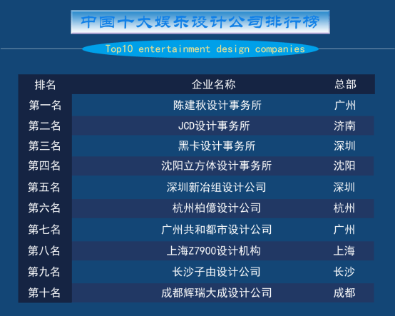深圳酒吧十大排行榜_深圳上榜2022年十大优质小酒馆设计公司