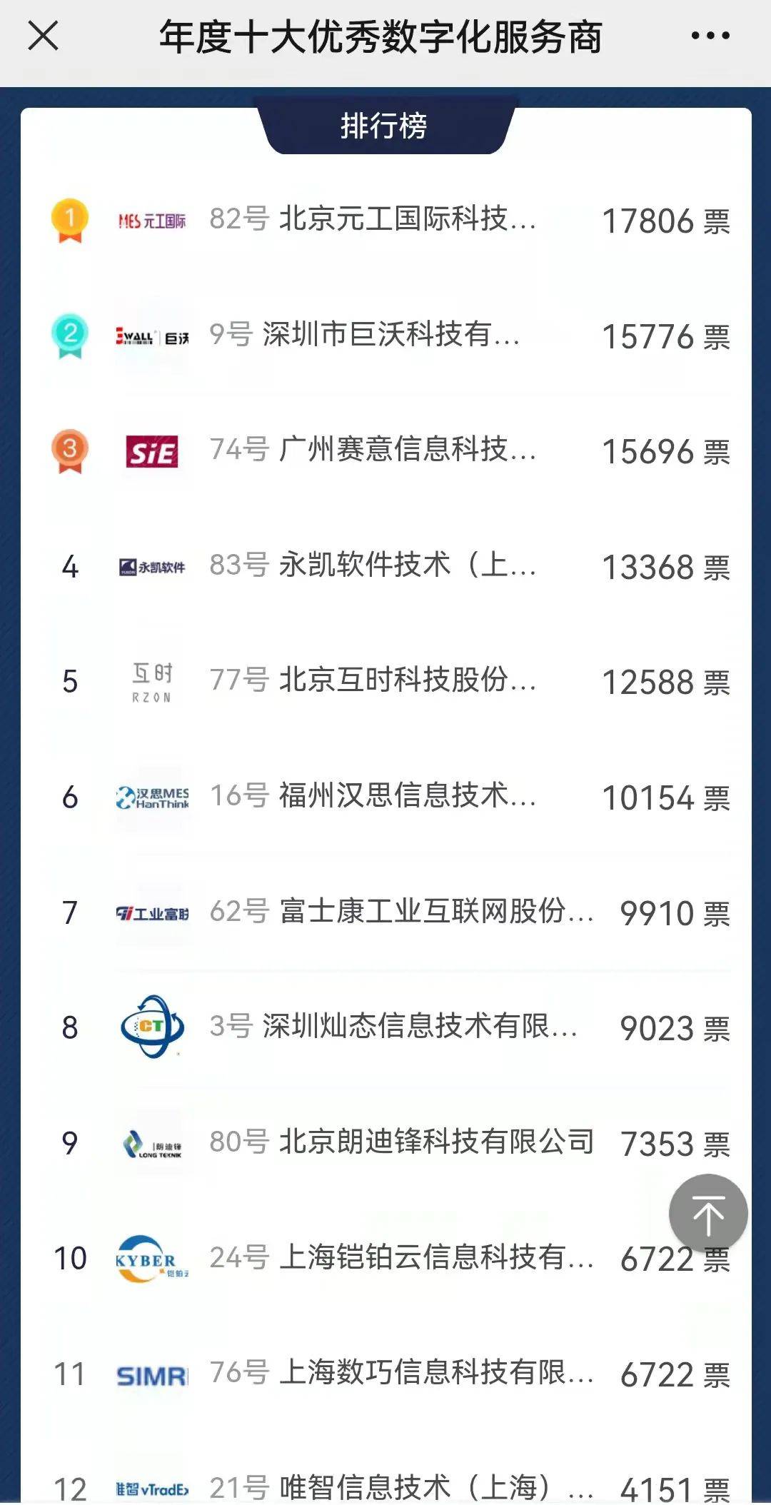 卡恩奖线上投票数超23w+ 群雄逐鹿 谁能最终问鼎？