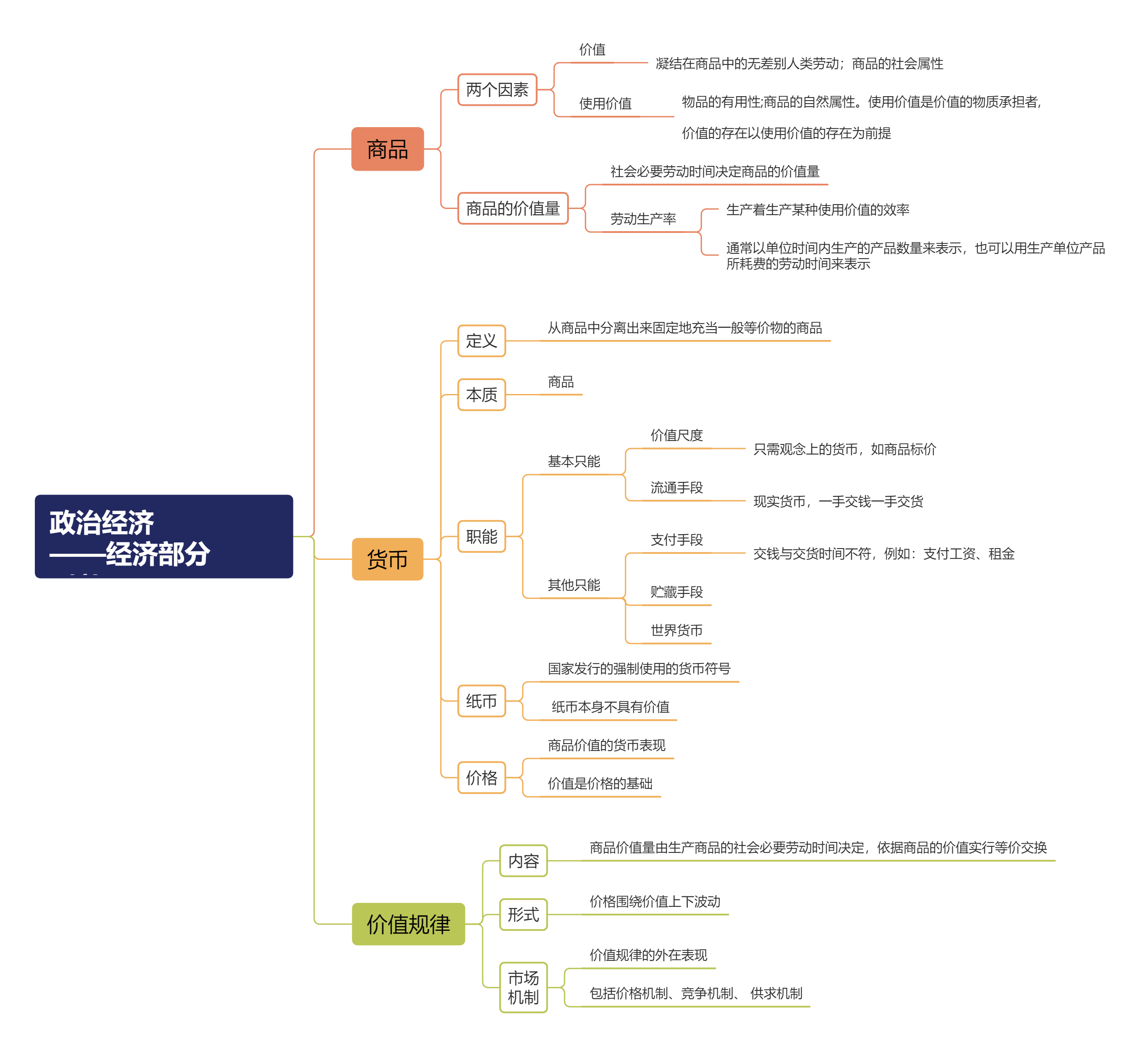 干货备考公务员事业编常识思维导图汇总yyds