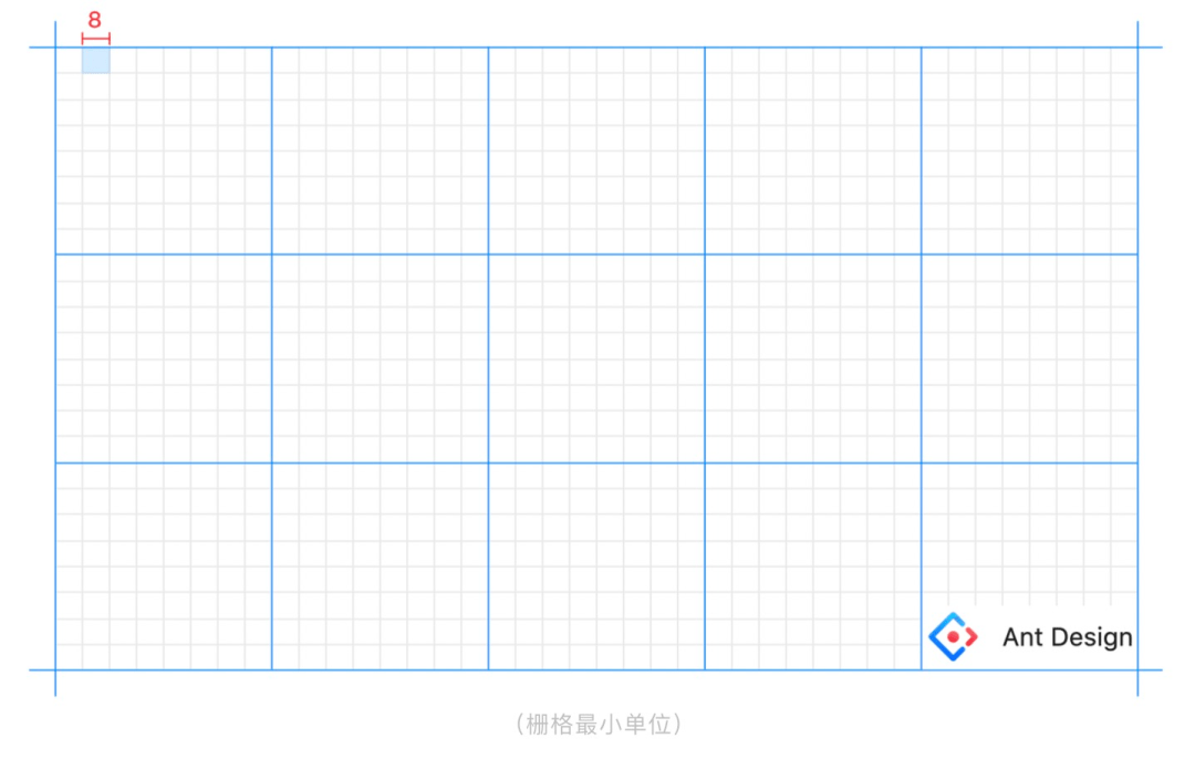 UI设计 | 入门B端栅格化布局_网格_Grid_系统