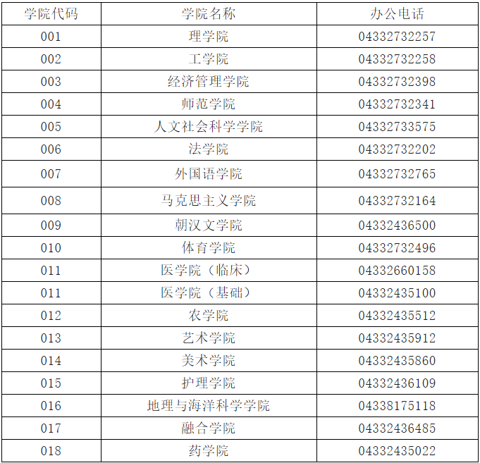 延邊大學研究生院2022年4月14日本文轉載自:延邊大學研究生院,https