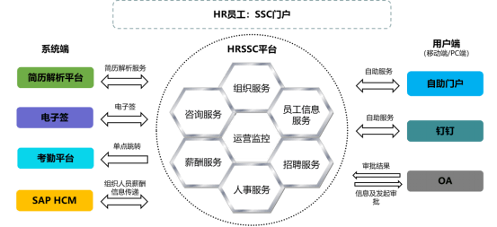 提效降本仁雲攜手天能集團hrssc實現智能化服務與交付