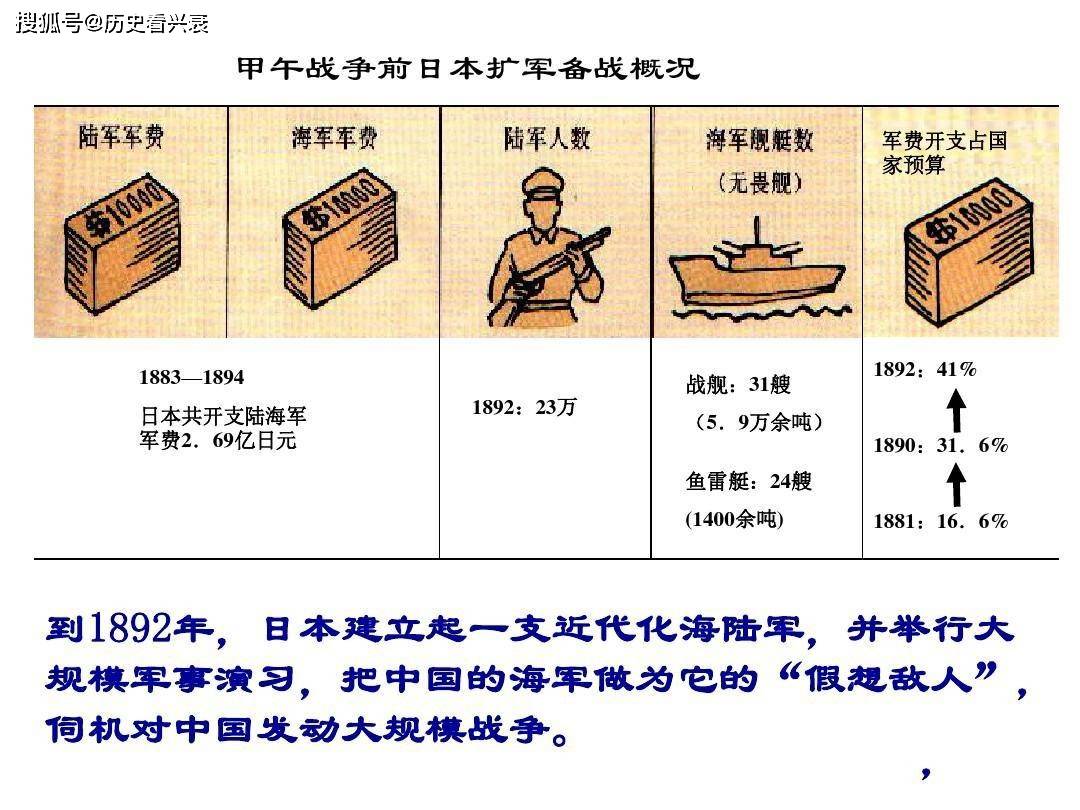 原創如果清政府堅持把甲午戰爭打下去結果會怎樣