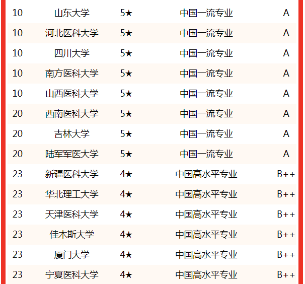大专热门专业排行榜_2022热门专业排名什么专业吃香