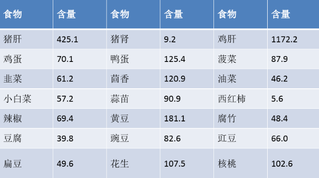 6种含天然高叶酸的食物春天建议中老年人多吃早吃早受益