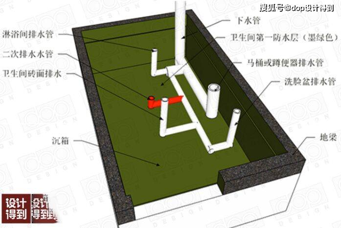 沉箱二次排水图片图片