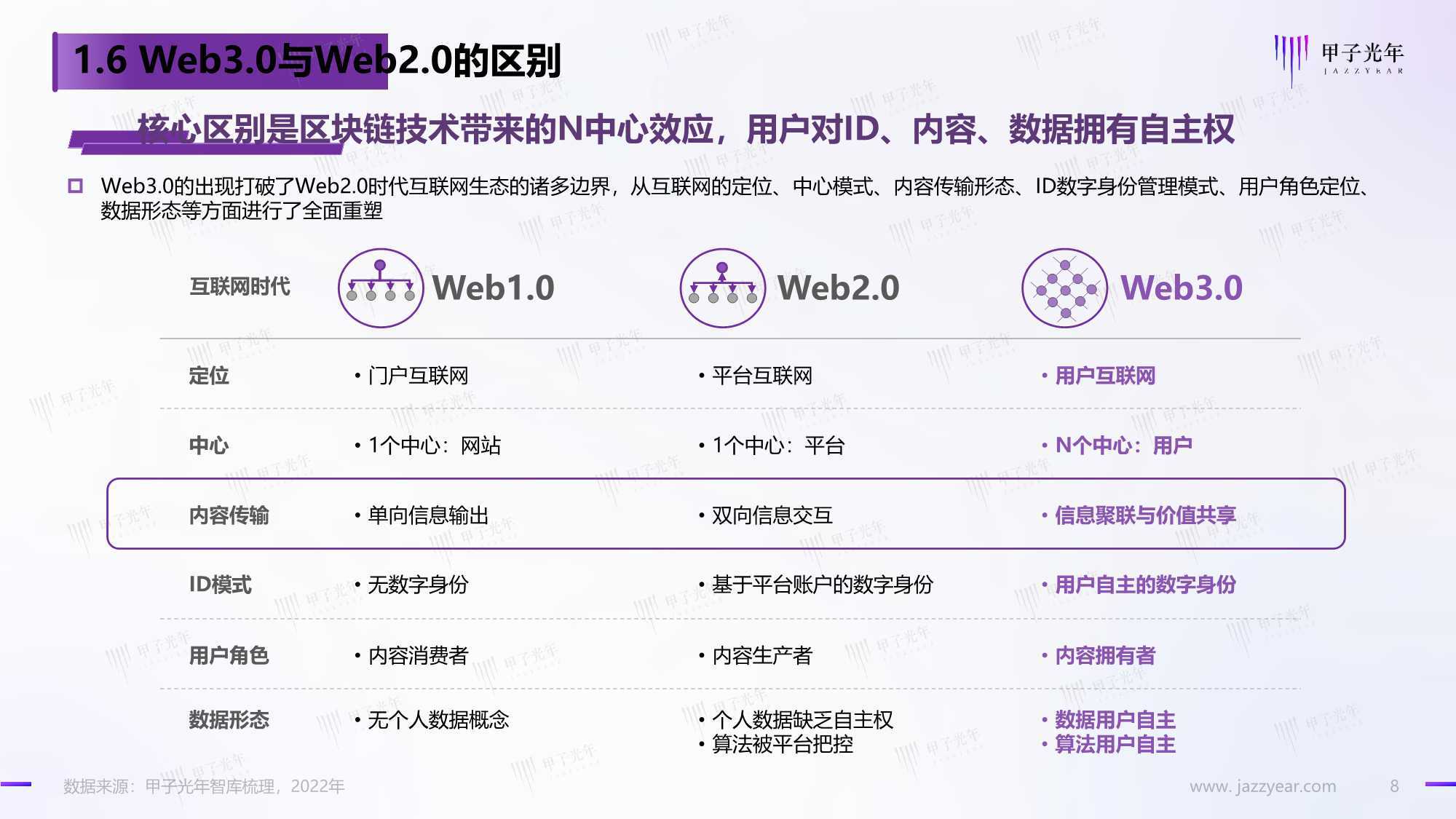 web3.0是什么意思（web3.0概念受到关注的原因）