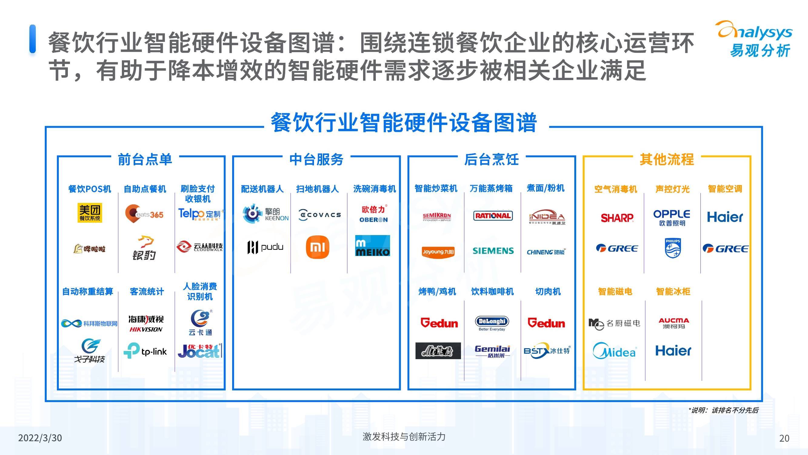 2022中国餐饮数字化市场专题分析