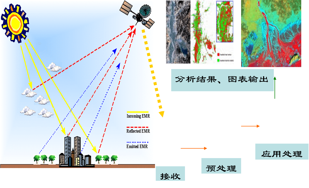 遙感衛星影像使用級別