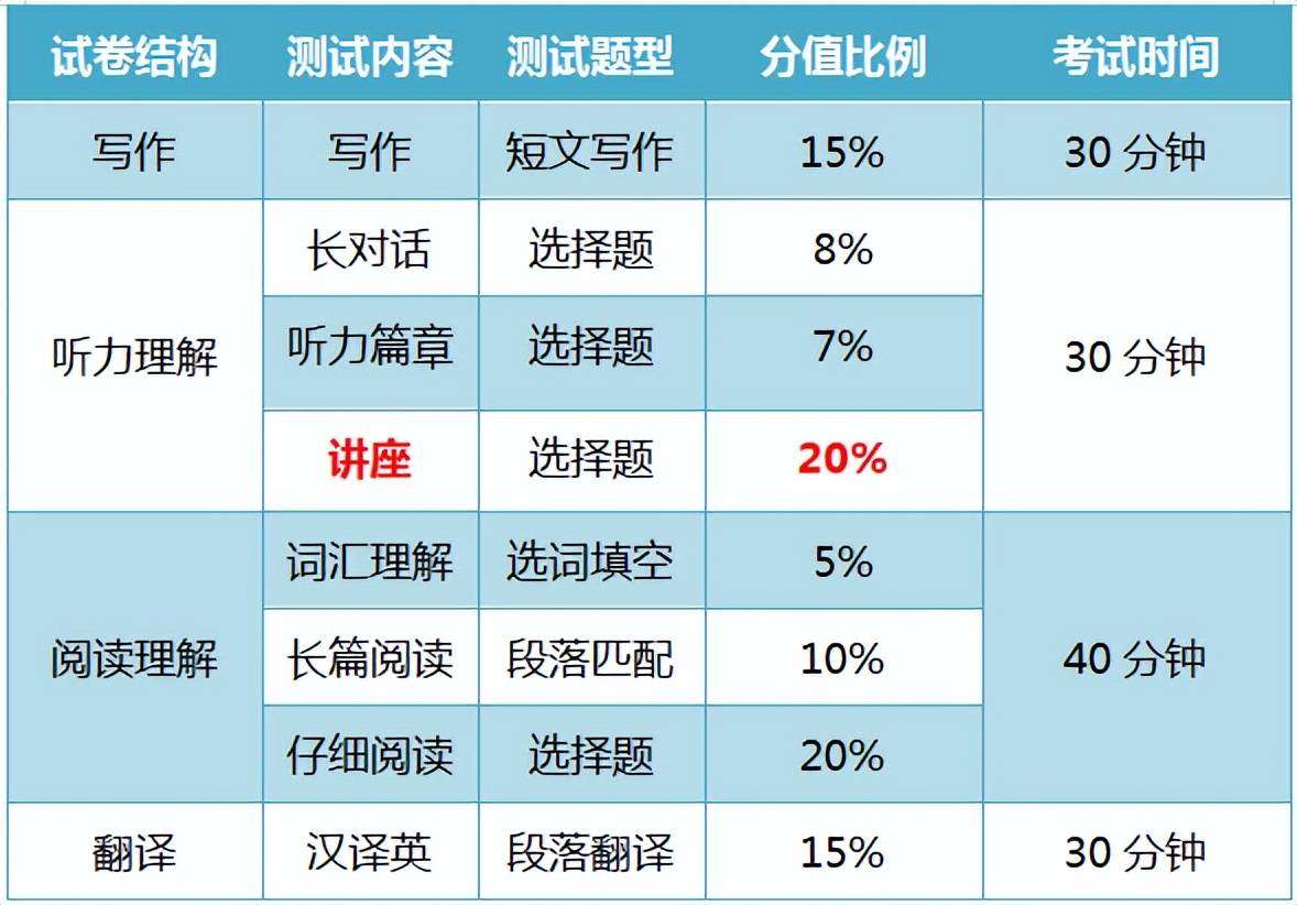 官网六级考试成绩查询_六级考试官网_六级考试入口