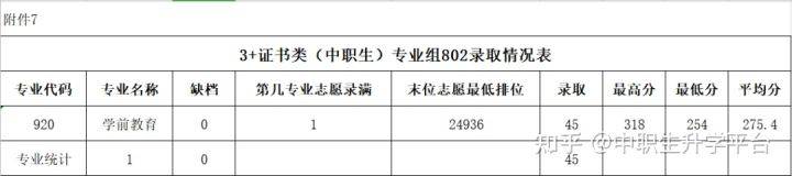 高职类院校_高职单招院校_高职院校分数线