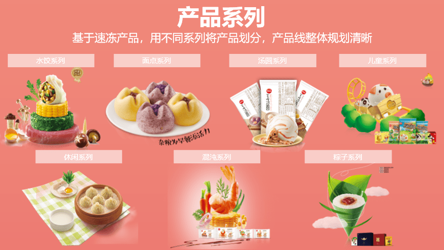 专业品牌全案机构行舟品牌洞察大型专业速冻食品品牌思念