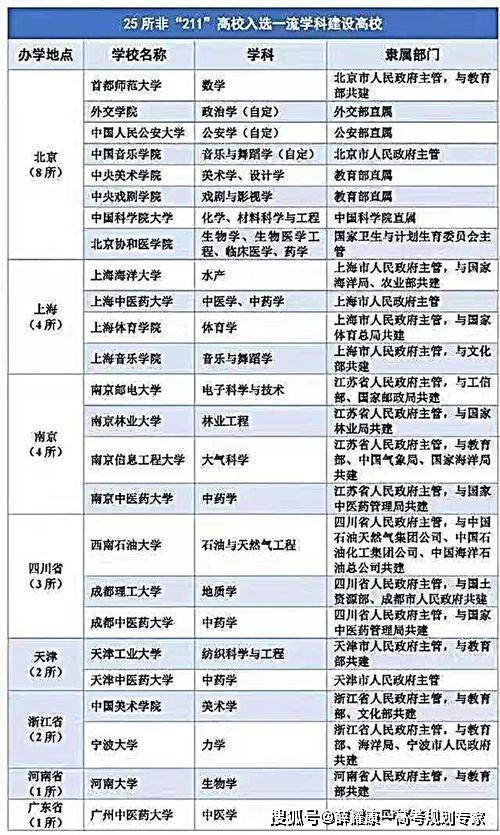 2022山西高考志愿填报指南（26）：如何选择专业？