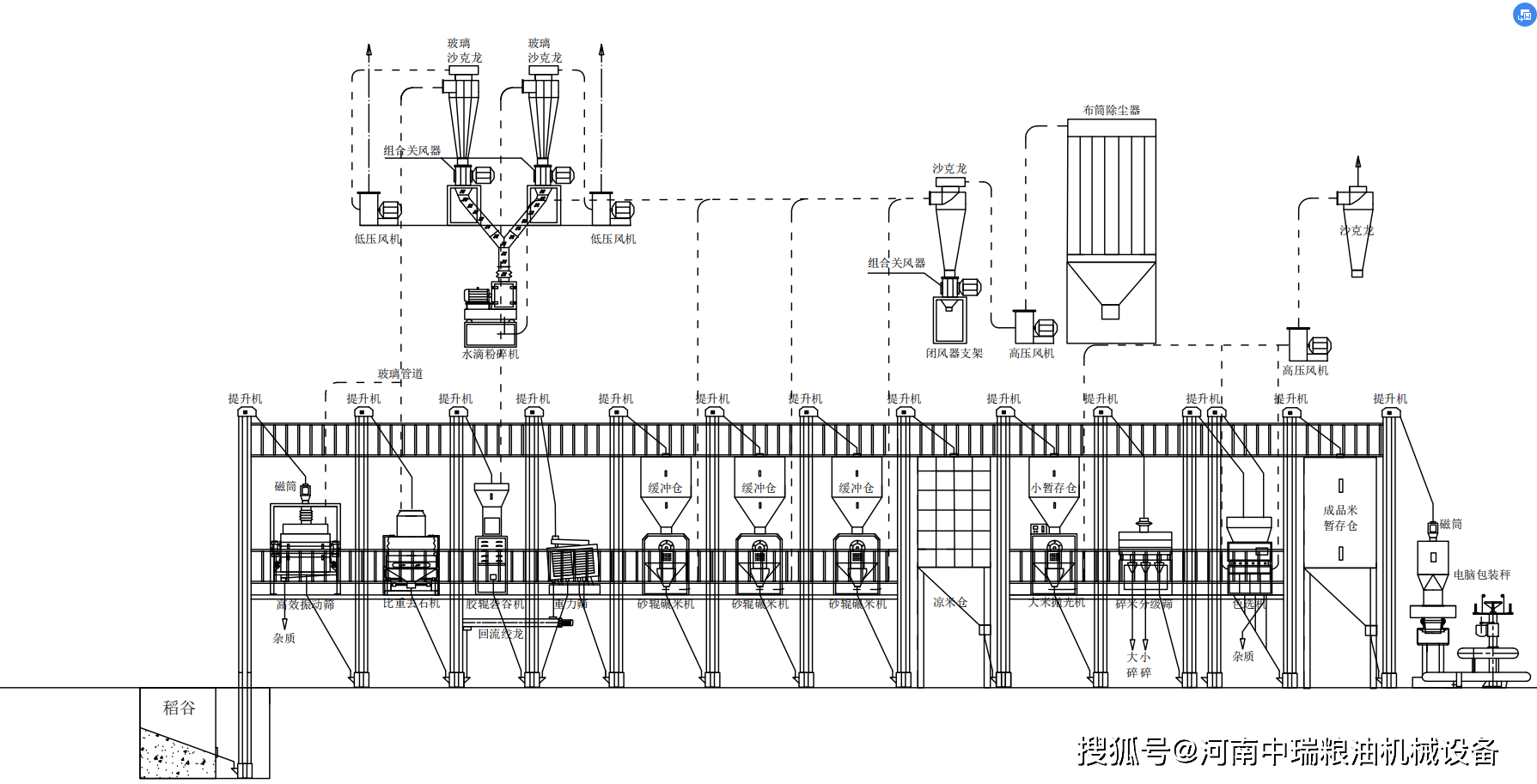 日產50噸小米加工成套生產線設備工藝流程