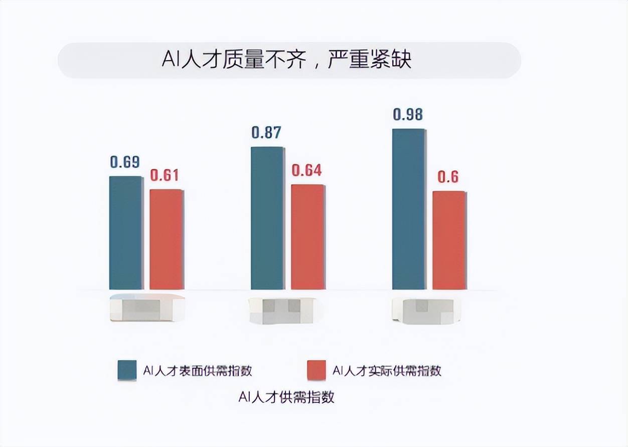 未来10年人才紧缺的3个专业，薪资比较高，就业基本不用发愁