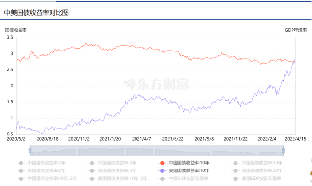 中国美国国债历年数据 de3001cb12fc4b94a51c9cbfbe7a6db6.png