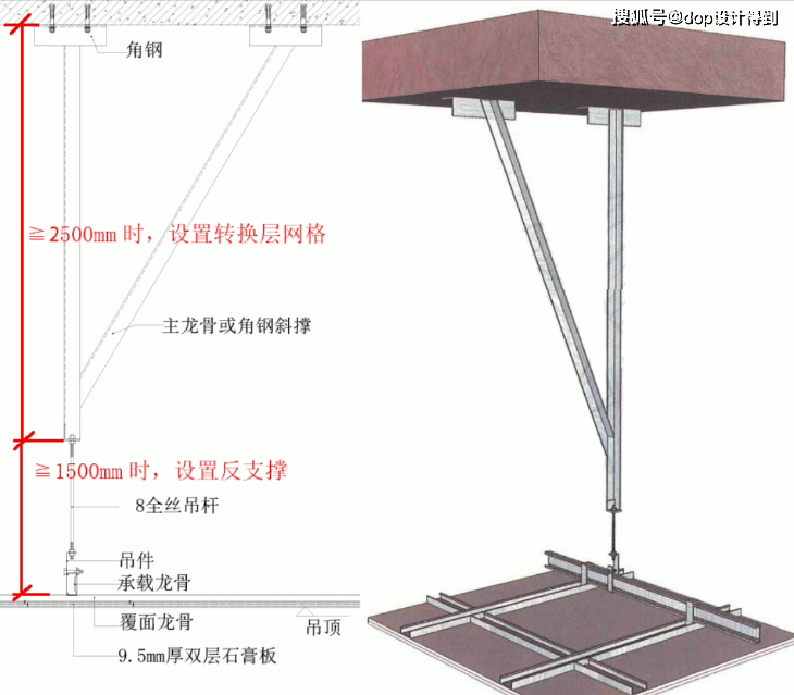 反支撑做法图片