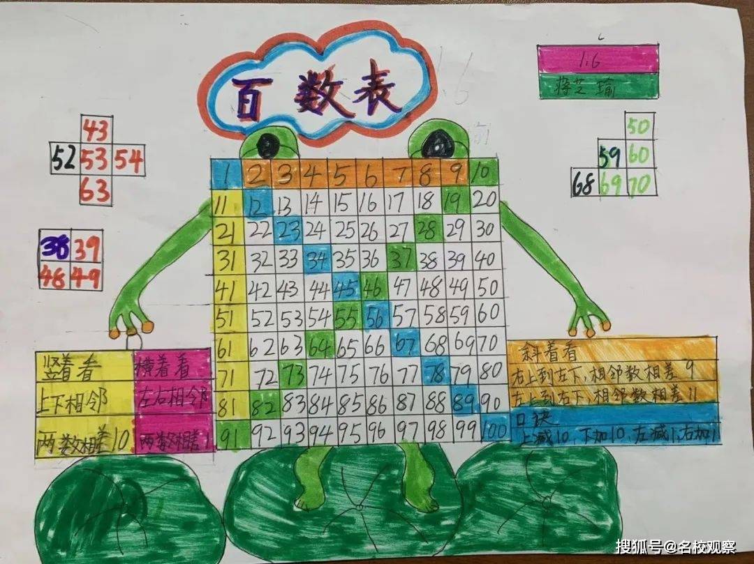 数表_数字_孩子