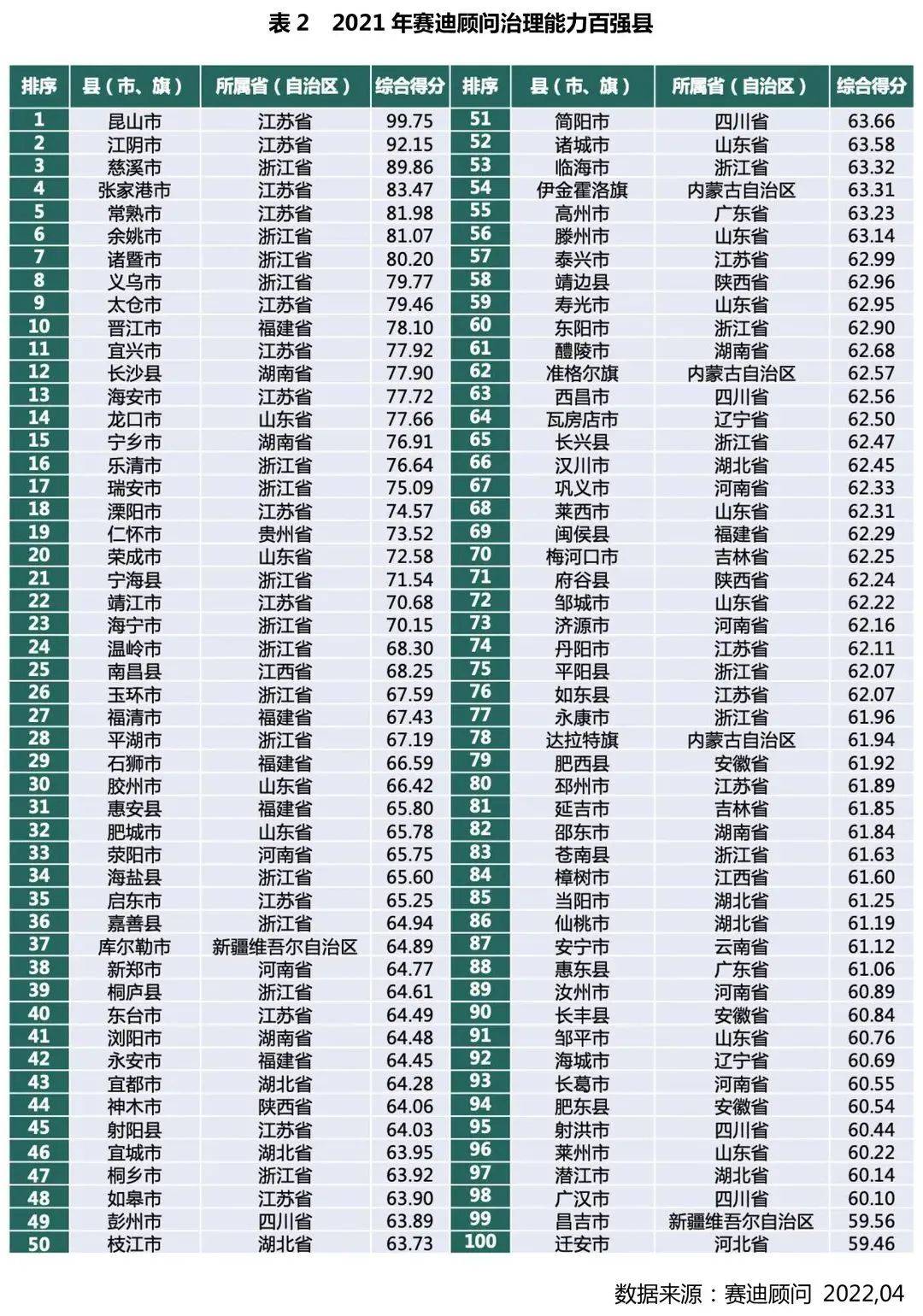 全國鄉村振興百強縣2021榜單發佈陝西3個縣市上榜