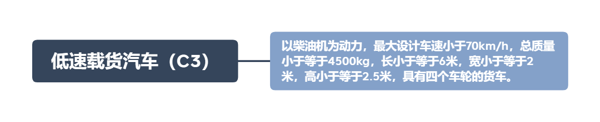 自动挡房车c照_小型进口越野房车c照_c照开拖挂房车