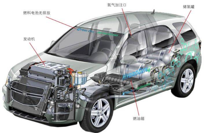 氢能源内燃机汽车是如何工作的？_搜狐汽车_搜狐网