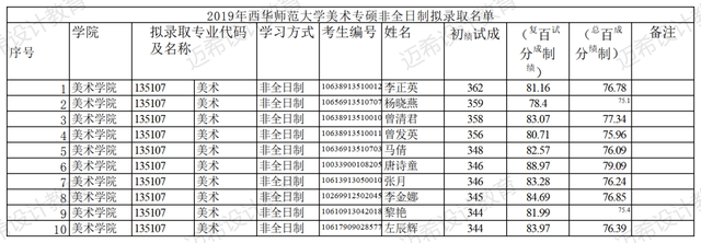 135107美術專碩培養目標_西華師范大學專業_西華師范大學美術考研攻略