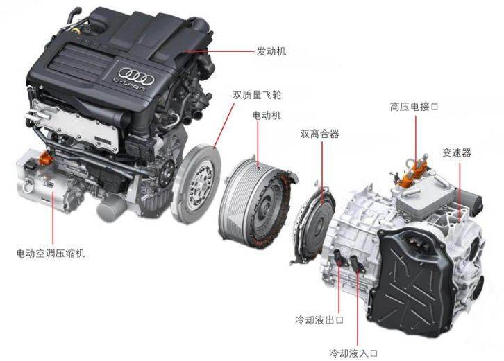 混合動力汽車在發動機和變速器之間加了電動機,電動機和發動機一起