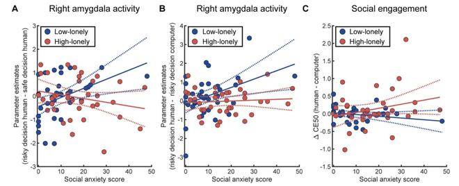 音乐无国界文化有差别孤独和社恐能一样吗