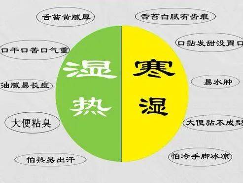 溼邪為病,有寒溼和溼熱之分,溼與寒在一起叫寒溼,與熱在一起叫溼熱.