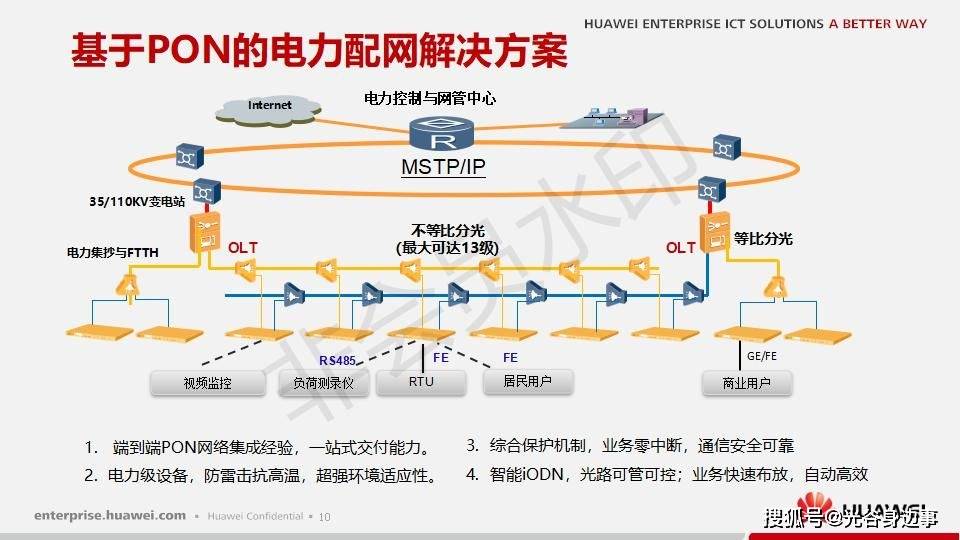 华为电力pon配网解决方案_故障_通信网_配电网