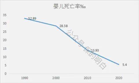 早产儿死亡率图片