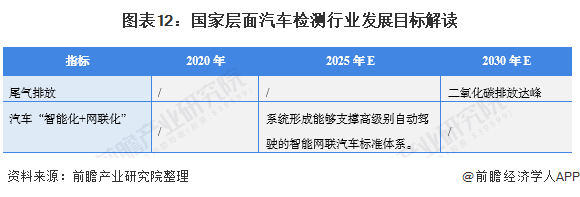 重磅2021年中國及31省市汽車檢測行業政策彙總及解讀全